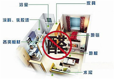 甲醛的危害和來(lái)源
