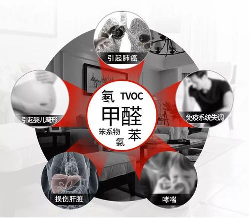 室內(nèi)空氣污染知識(shí)